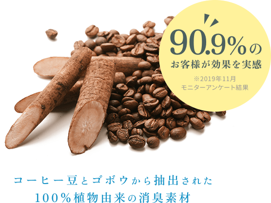 コーヒー豆とゴボウから抽出された100%植物由来の消臭素材 90.9%のお客様が効果を実感