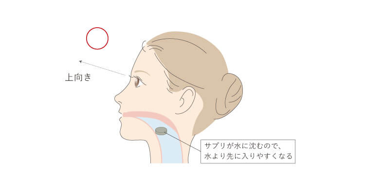 ②水に沈む場合（ソフトカプセル、錠剤タイプ）