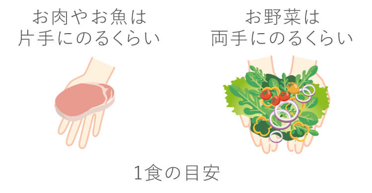 体のためにおすすめの食べ方