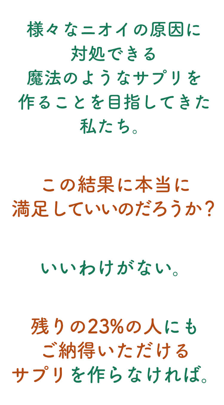 様々なニオイの原因に対処できる魔法のようなサプリを目指してきた私たち。この結果に本当に満足していいのだろうか？いいわけがない。残りの23％の人にもご納得いただけるサプリを作らなければ。