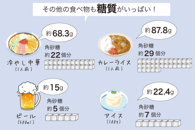 夏の食卓は 糖質祭 夏太りを防ぐ簡単３つのポイントとは シックスセンスタイムズ