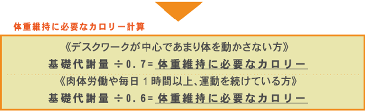 一 日 の 消費 カロリー 計算 女性 🍓デスクワークの消費カロリーを計算！一日の成人男性・女性の平均は？