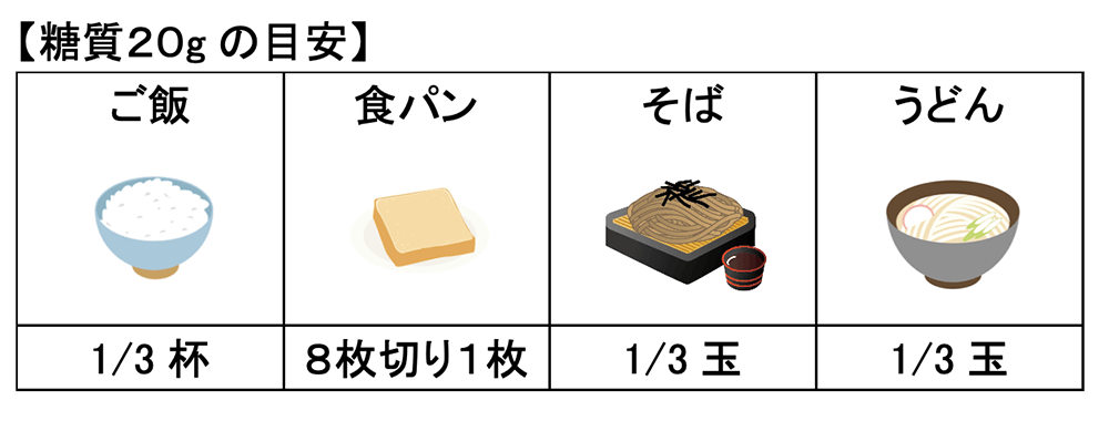 炭水化物ダイエットとは 効果 リスク 注意点を専門家が詳しく解説 ダイエット研究室 シックスセンスラボ株式会社