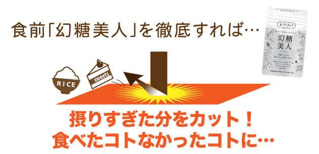 食前「カットカット」を徹底すれば…摂りすぎた分をカット！食べたコトなかったコトに・・・