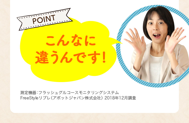 糖質カットサプリ【幻糖美人カットカット｜【公式通販】シックス
