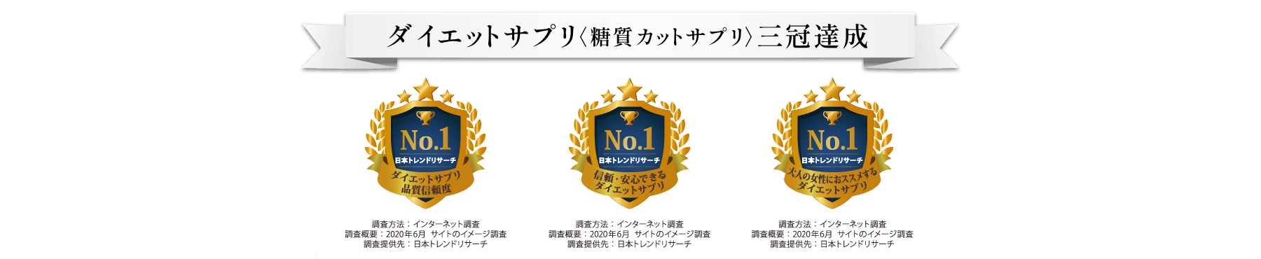 ダイエットサプリ〈糖質カットサプリ〉三冠達成