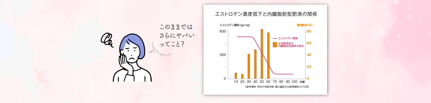 このままではさらにヤバいってこと？