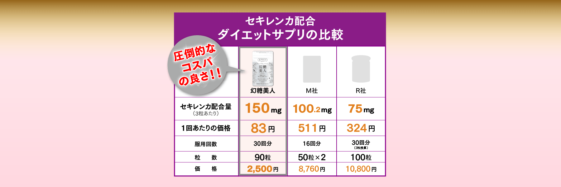 セキレンカ配合 ダイエットサプリの比較