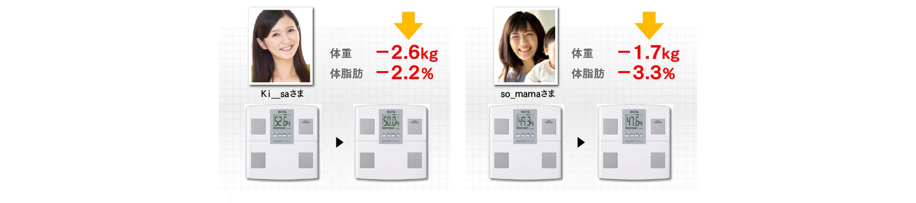 体重と体脂肪率の減少