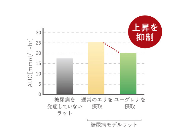 ミドリムシ ユーグレナ 研究結果 総まとめ ユーグレナミドリムシshop公式