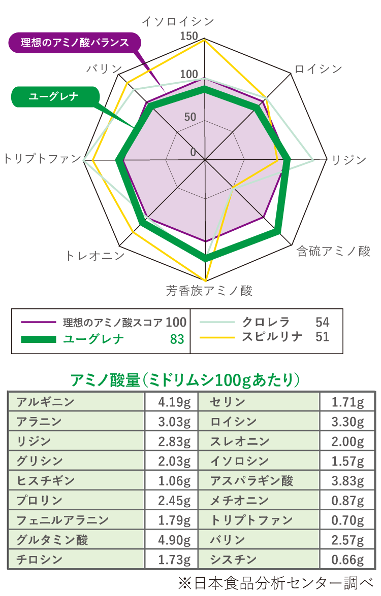 ユーグレナ 効能