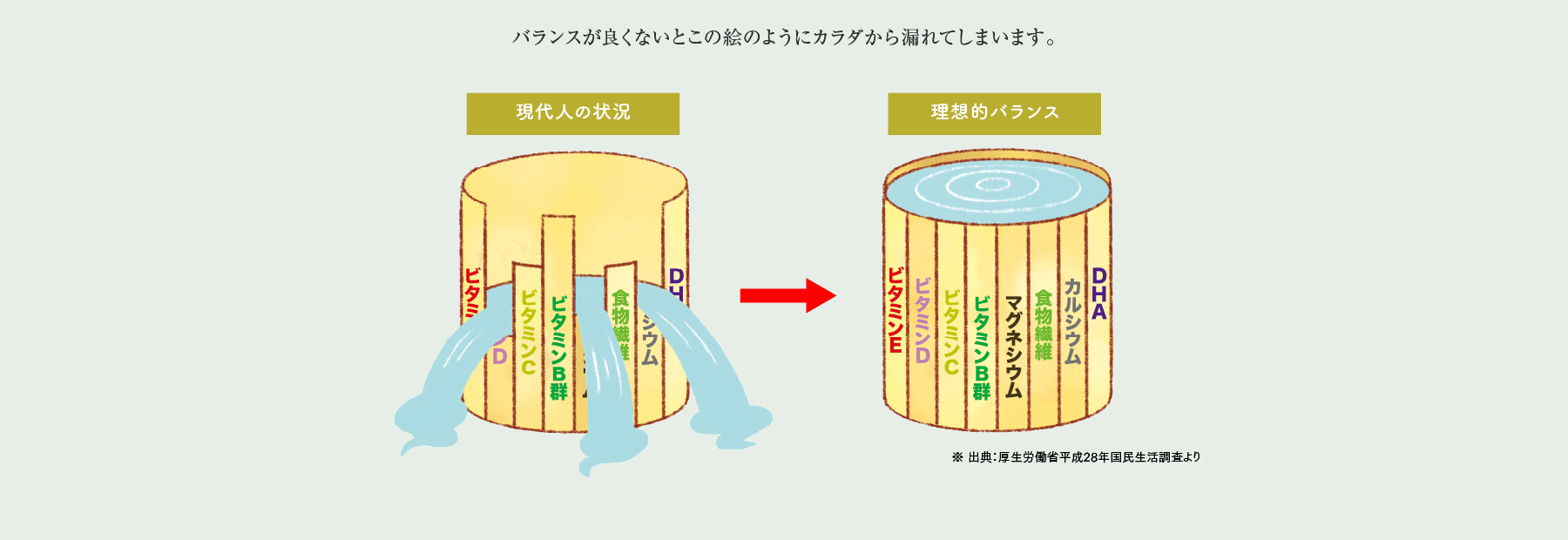 バランスが良くないとこの絵のようにカラダから漏れてしまいます。