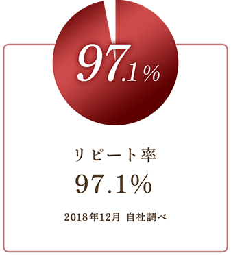 こんなに実感できたのは初めて！