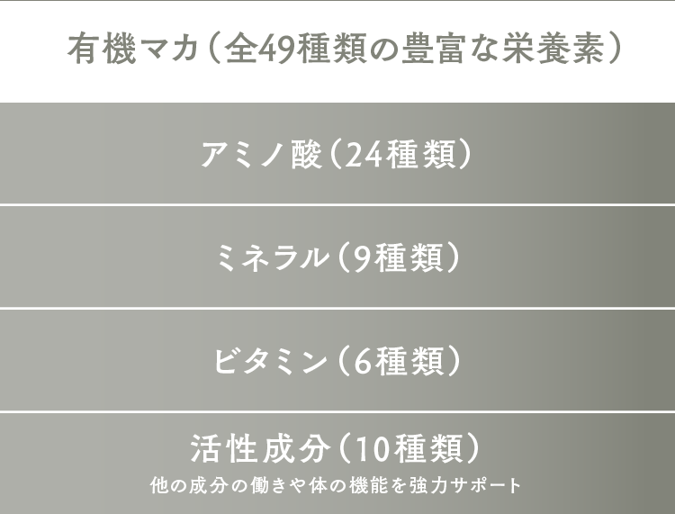 有機マカ（全49種類の豊富な栄養素）