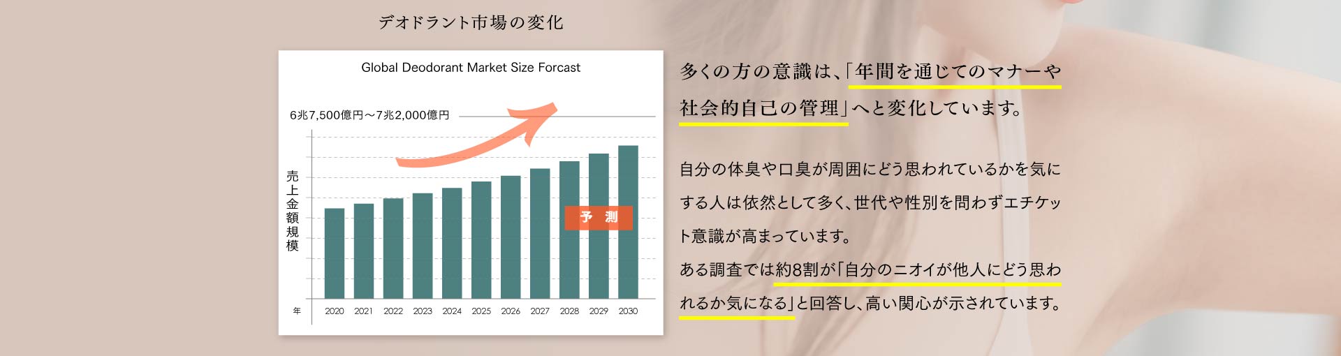 多くの方の意識は、「年間を通じてのマナーや 社会的自己の管理」へと変化しています。