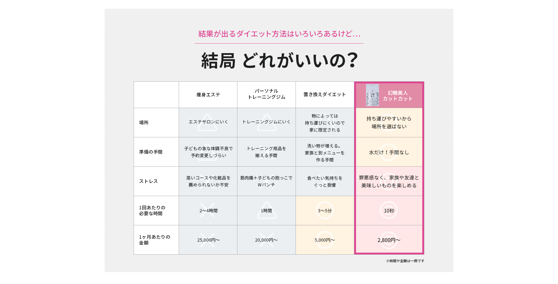 結果が出るダイエット方法はいろいろあるけど…結局 どれがいいの？