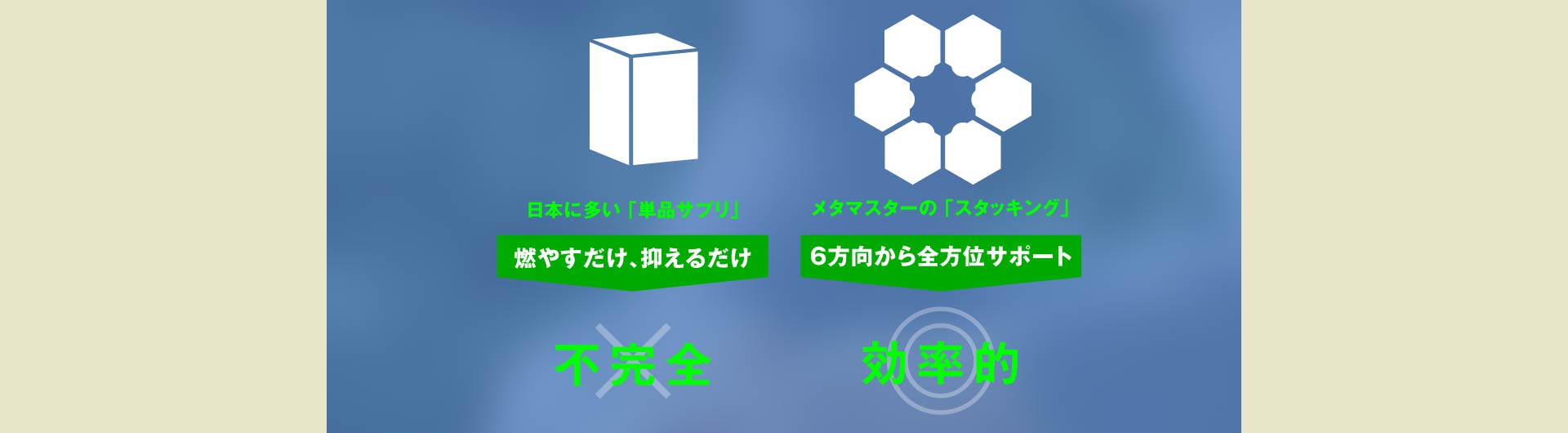 6方向から全方位サポート