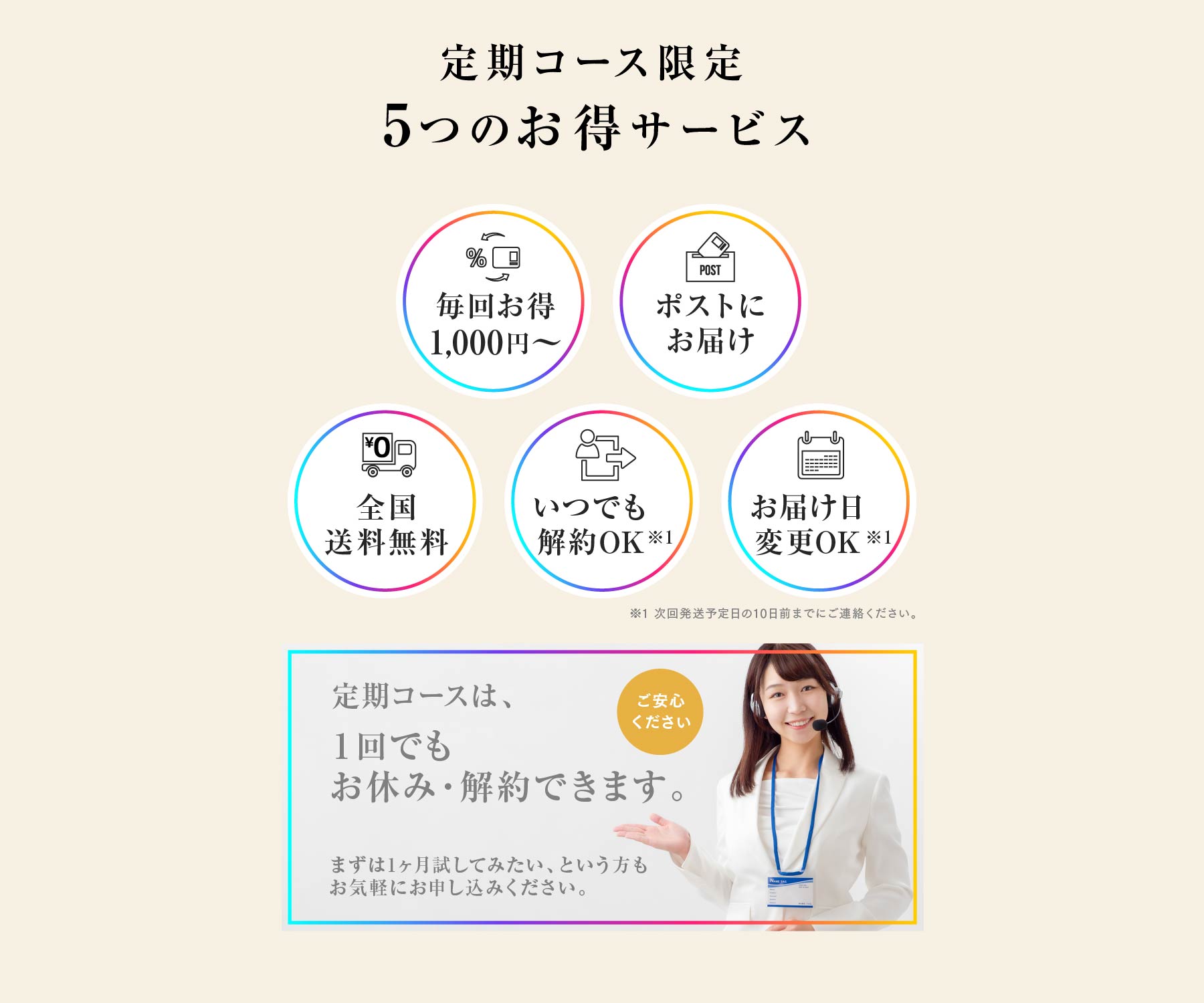 定期コース限定 5つのお得サービス 毎回お得1,000円〜 ポストにお届け 全国送料無料 いつでも解約OK お届け日変更OK 定期コースは、1回でもお休み・解約できます。