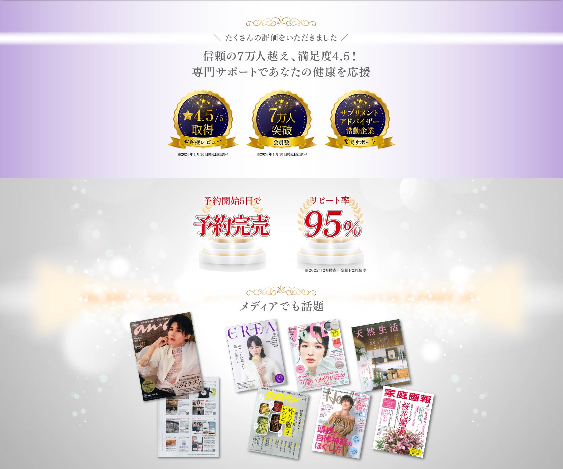 女性サプリ部門で5冠を達成！ 予約開始5日で予約完売 リピート率95% お客様レビュー4.6/5 メディアでも話題
