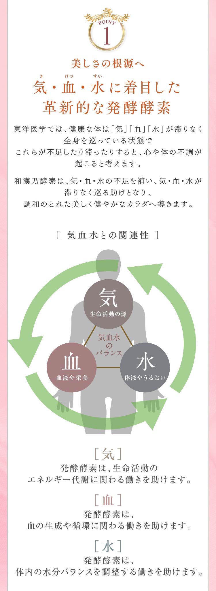気・血・水に着目した革新的な発酵酵素