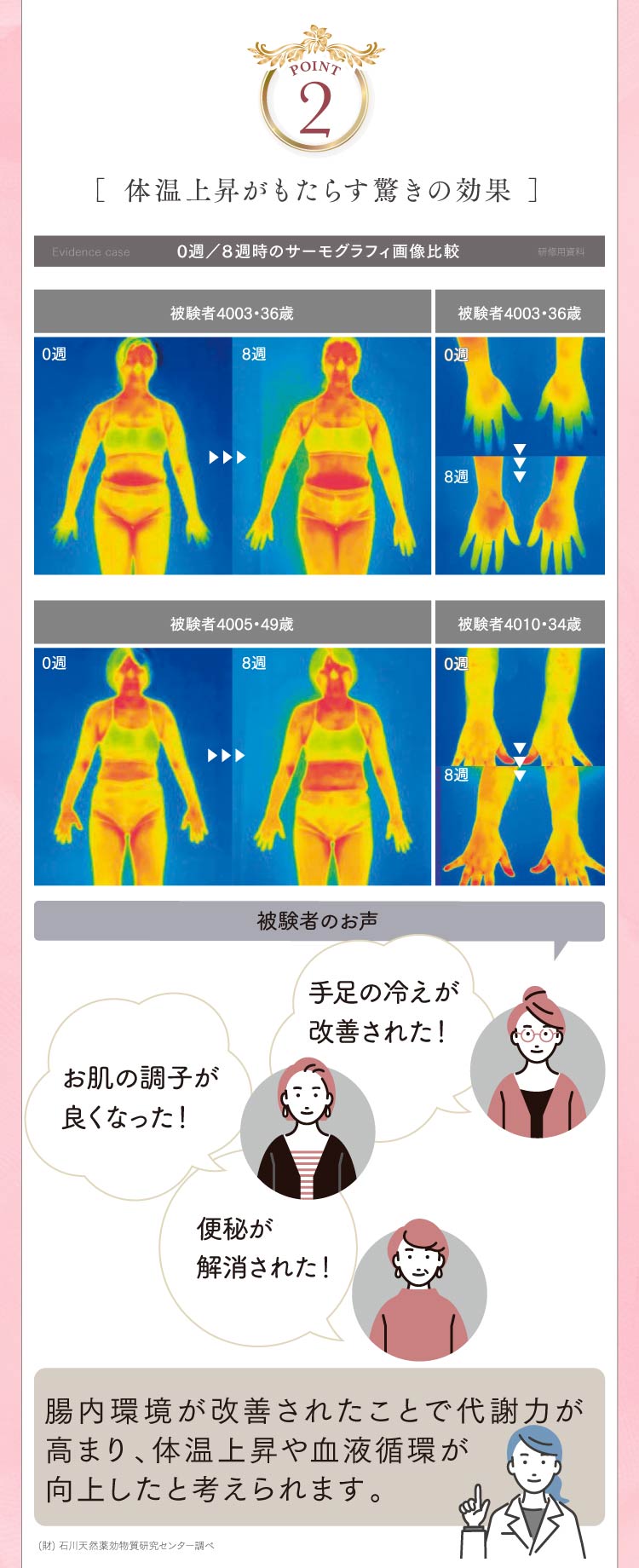 体温上昇がもたらす驚きの効果