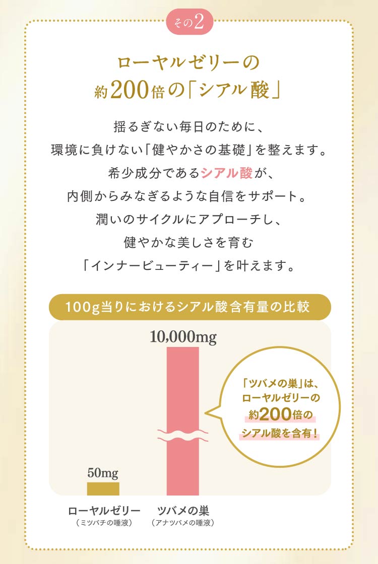 ローヤルゼリーの約200倍の「シアル酸」
