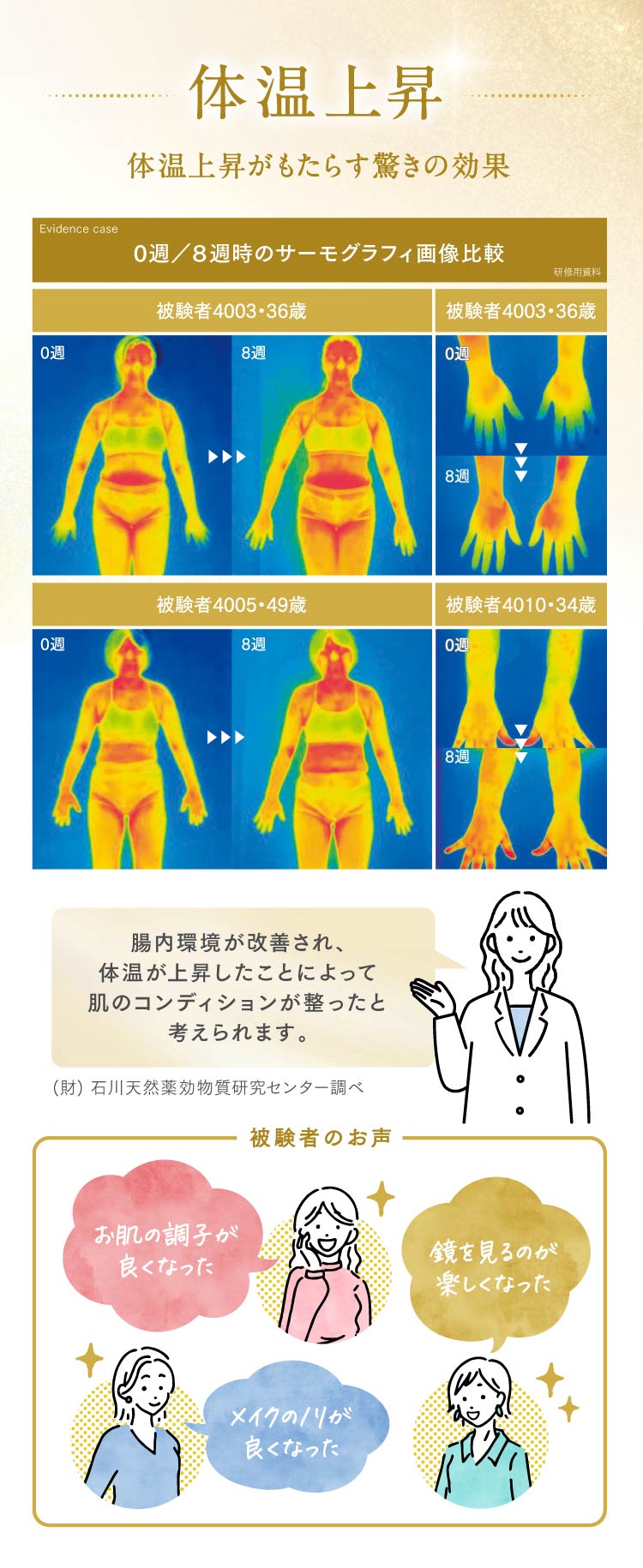 体温上昇